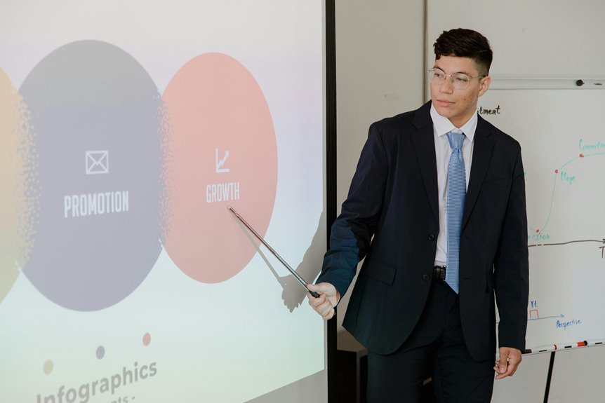 digital expansion strategy planning